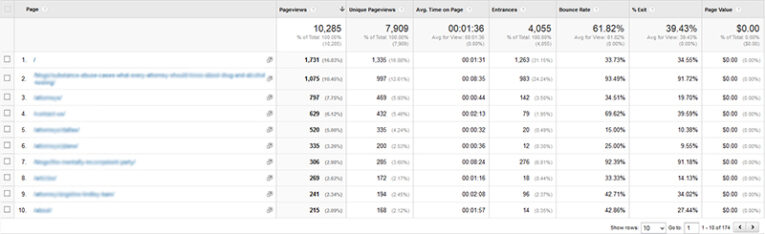 Google Analytics All Pages Data