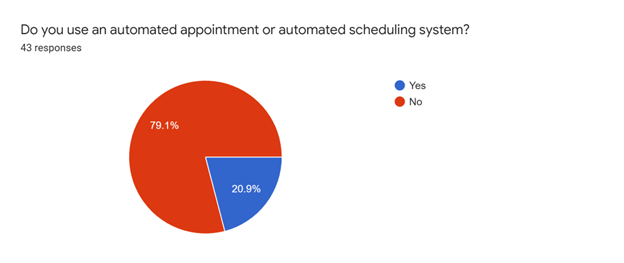 appointment-chart