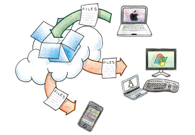Illustration of cloud storage transferring files to and from various devices including a smartphone, a laptop, a desktop computer, and a second laptop—demonstrating 7 useful technology links from start to finish.
