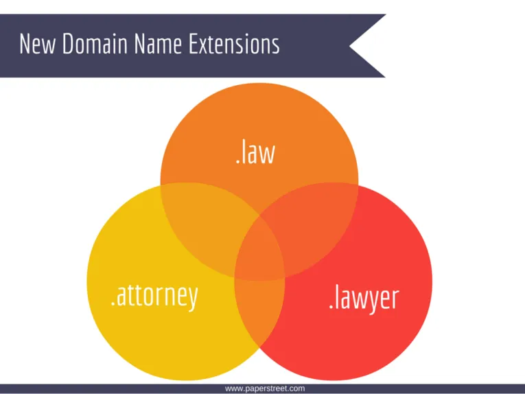 A Venn diagram illustrating the new domains .law, .attorney, and .lawyer, each represented by a different colored circle that overlap.