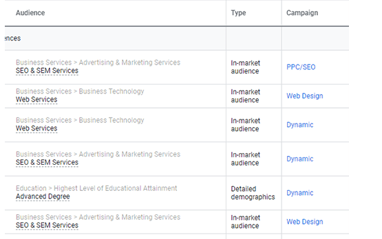 A table displaying various audiences and their associated types and campaigns. The rows include "Business Services > Advertising & Marketing Services," "Business Services > Business Technology," and "Education.