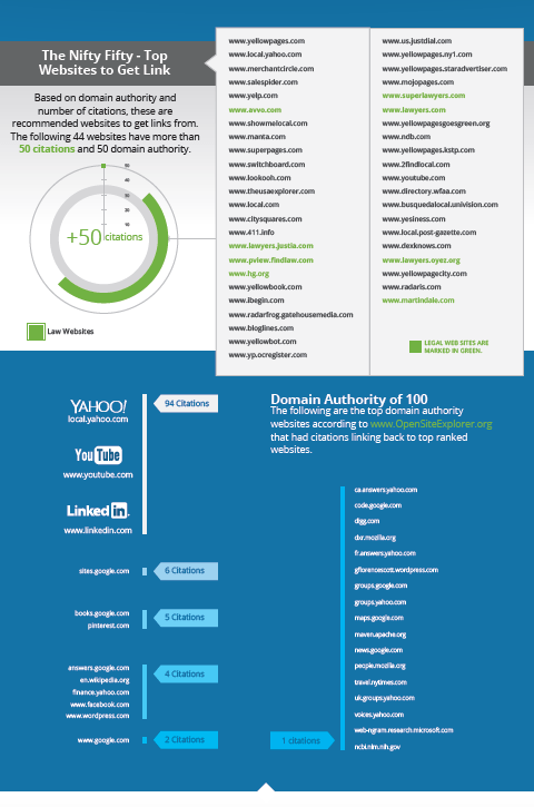 nifty info