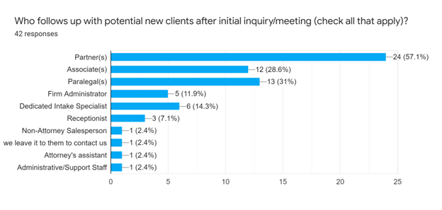 followup-chart