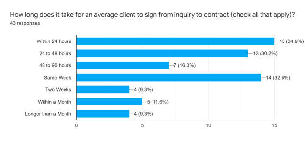 inquiry-chart