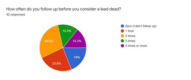 lead-dead-chart