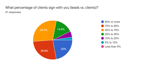leads-to-clients-chart