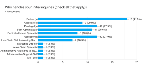 survey