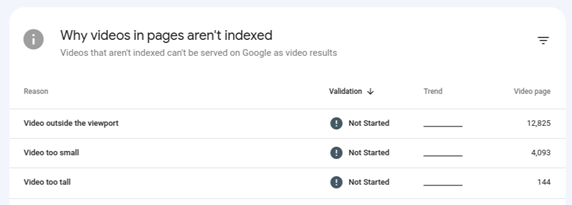 Screenshot of a list titled "Why videos in pages aren't indexed," showing reasons and corresponding validation statuses: "Video outside the viewport," "Video too small," and "Video too tall," all marked "Not Started.