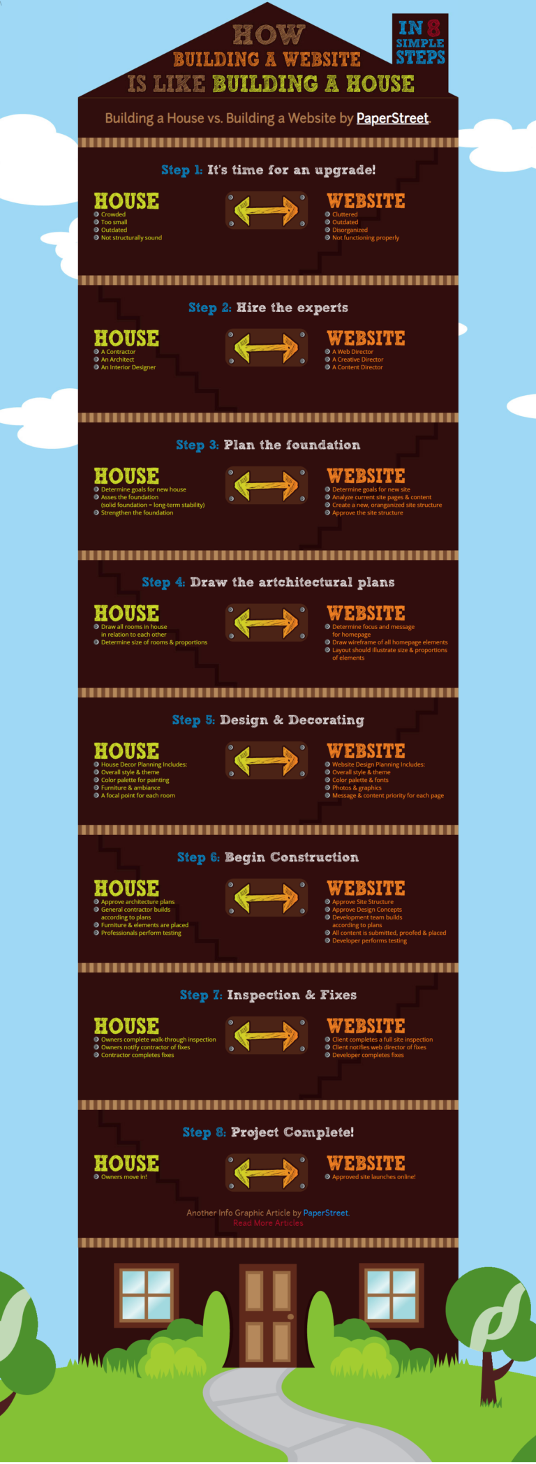 How Building A Website Is Like Building A House | House Analogy