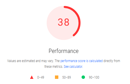 A performance score of 38 is displayed in a circular gauge with a red segment. The score falls in the red range (0-49), indicating low performance.
