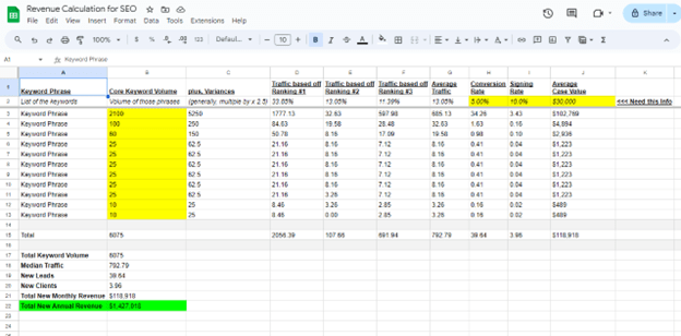 PaperStreet- Web-Design-SEO-ROI chart