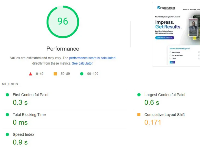 Website performance report showing a score of 96 with detailed metric breakdowns.