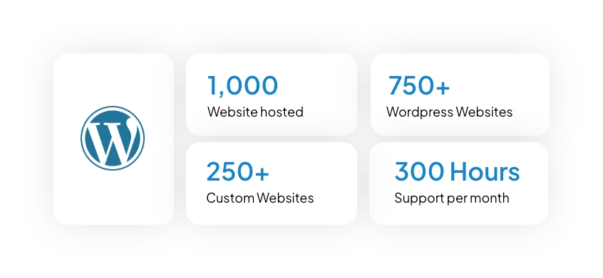 High-Performing-Websites-that-Get-Results