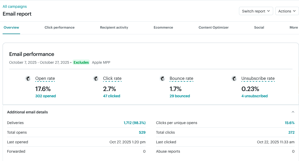 Example of an email campaign's data and how it can be used to your advantage.