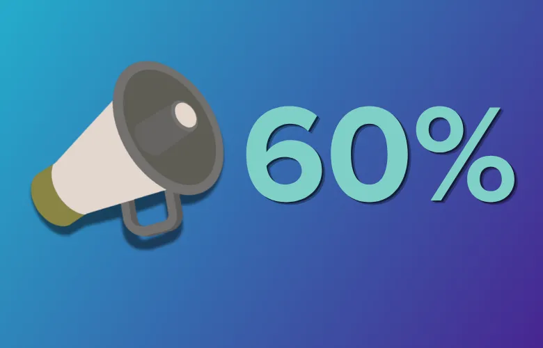 Megaphone icon next to large text reading "60%" on a blue gradient background.